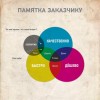 Наглядная и простая схема, объясняющая как, что и почему (или почём).