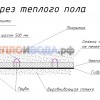 Проект теплых полов